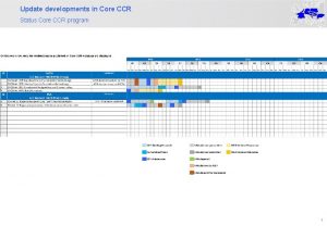 Update developments in Core CCR Status Core CCR