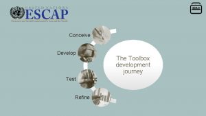 Conceive Develop Test Refine The Toolbox development journey