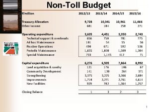 NonToll Budget Rmillion 201213 201314 201415 Treasury Allocation