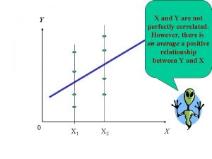 X and Y are not perfectly correlated However