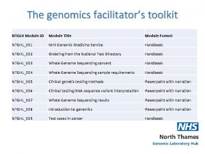 The genomics facilitators toolkit NTGLH Module ID Module