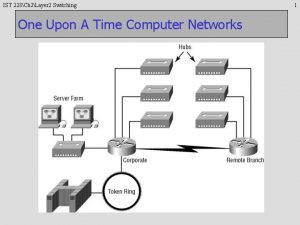 IST 228Ch 2Layer 2 Switching One Upon A