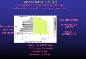 POPULATION STRUCTURE The population pyramid displays the age