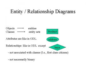 Entity Relationship Diagrams Objects Classes entities entity sets