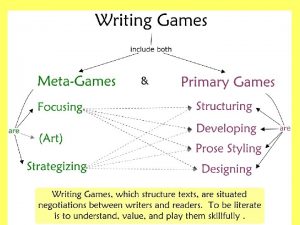 Writing games are what skillful writersand skillful readers