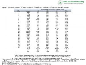 Table 3 Mycelial growth of different strains of Table 3 Mycelial growth of different strains of