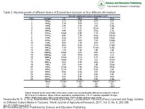 Table 3 Mycelial growth of different strains of