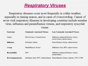 Respiratory Viruses Respiratory diseases occur most frequently in