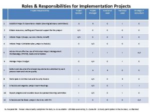 Roles Responsibilities for Implementation Projects Project Responsibility Project