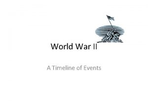 World War II A Timeline of Events Timeline
