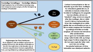 Forskellige fortllinger forskellige tilhrer Nogle fuglearter har en