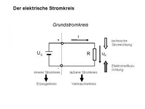 Der elektrische Stromkreis Grundstromkreis Uq I technische Stromrichtung