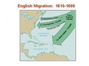 English Migration 1610 1660 Chesapeake Colonization Virginia English