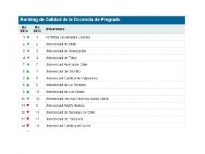 CLASIFICACIN DE INSTITUCIONES DE EDUCACIN SUPERIOR IES ACREDITACIN