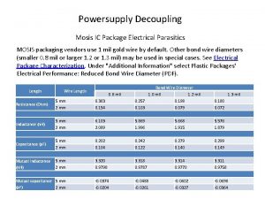 Powersupply Decoupling Mosis IC Package Electrical Parasitics MOSIS