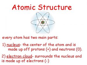 Atomic Structure every atom has two main parts