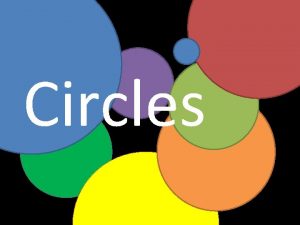 Circles Parts of a Circle Center Parts of