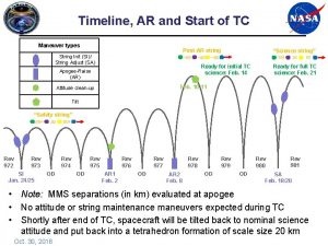 Timeline AR and Start of TC Maneuver types