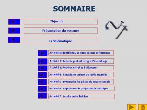 SOMMAIRE Objectifs Prsentation du systme Problmatique Activit 1