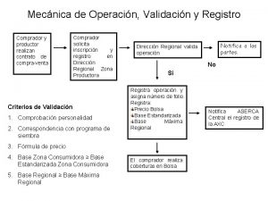 Mecnica de Operacin Validacin y Registro Comprador y