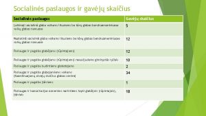 Socialins paslaugos ir gavj skaiius Socialins paslaugos Gavj