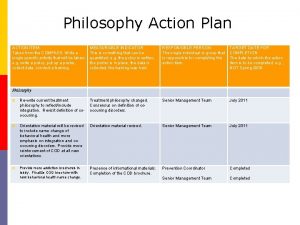 Philosophy Action Plan ACTION ITEM Taken from the