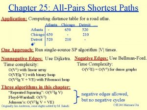 Chapter 25 AllPairs Shortest Paths Application Computing distance