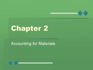 Chapter 2 Accounting for Materials Learning Objectives Recognize