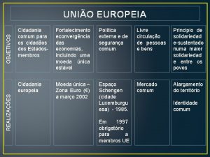 REALIZAES OBJETIVOS UNIO EUROPEIA Cidadania comum para os