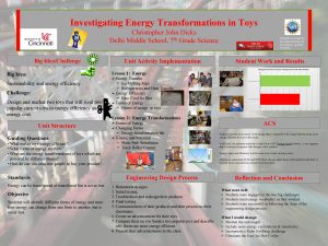 Investigating Energy Transformations in Toys Christopher John Dicks