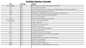 Vocabulary Organiser Geography Word Human geography city town