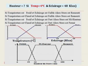 Hauteur Si Temp4C Eclairage 48 Klux Fuzzification des