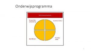 Onderwijsprogramma 360 Bildung Mandeville Persoonlijke ontwikkeling Bedrijfsleven Kunst