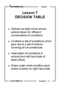 Year 1 Lesson 7 DECISION TABLE Defined as