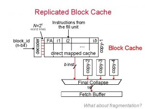 Replicated Block Cache ib direct mapped cache b