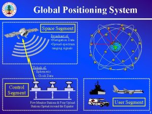 Global Positioning System Space Segment Broadcast of Navigation