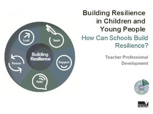 Building Resilience in Children and Young People How