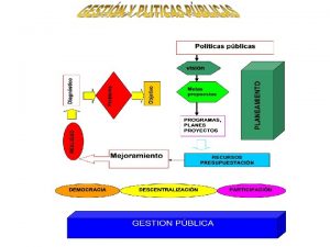 Conceptos clave DESARROLLO Desarrollo como resultado satisfaccin de