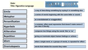 Date Title Figurative Language Simile Metaphor Personification a