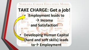 TAKE CHARGE Get a job Employment leads to