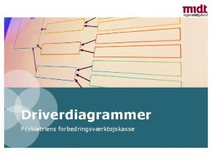 Driverdiagrammer Psykiatriens forbedringsvrktjskasse Hvorfor bruge driverdiagrammer Driverdiagrammer Giver