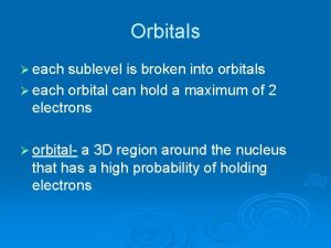 Orbitals each sublevel is broken into orbitals each