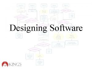 Designing Software Designing Software What have we learned