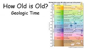 How Old is Old Geologic Time Relative Age