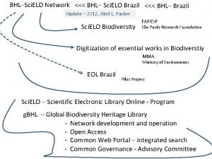 BHLSci ELO Network BHL Sci ELO Brazil BHL