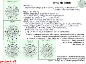 Rodzaje anten Urzdzenie za pomoc ktrego sygna radiowy