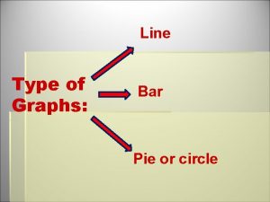 Line Type of Graphs Bar Pie or circle