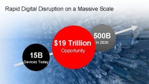 Rapid Digital Disruption on a Massive Scale 15