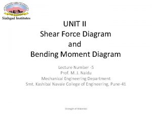 UNIT II Shear Force Diagram and Bending Moment