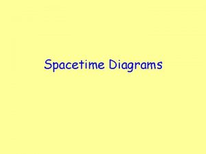 Spacetime Diagrams Why spacetime To fully describe the